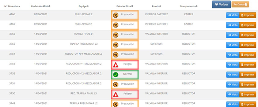 software gestion muestras lubricantes